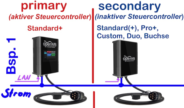 ladepunkte_bsp1.png ladepunkte_bsp1.png