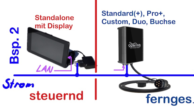 ladepunkte_bsp2.png ladepunkte_bsp2.png