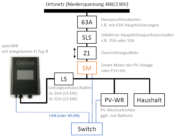 old_anschlussschema.png old_anschlussschema.png