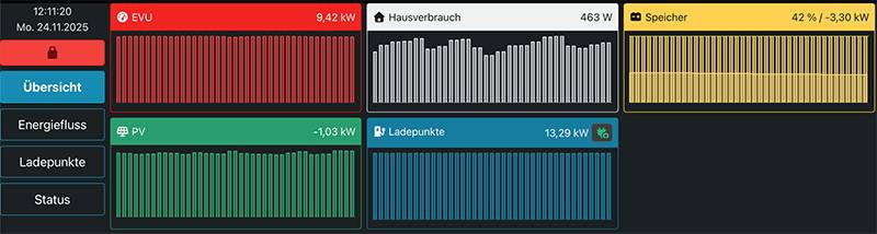 cards-einstellungen-display-übersicht.jpg cards-einstellungen-display-übersicht.jpg