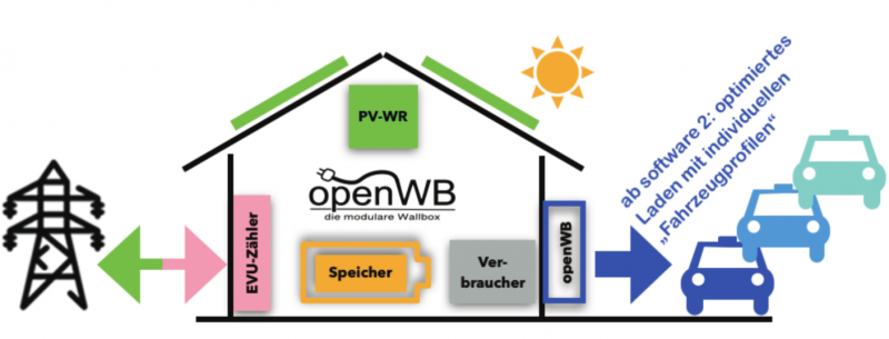 schema.png schema.png