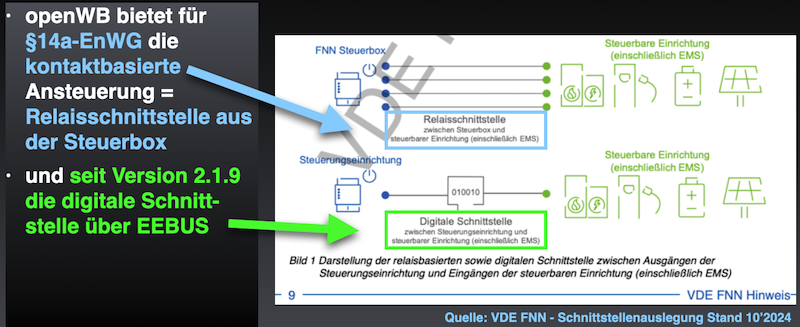 14a-technische_umsetzung.png 14a-technische_umsetzung.png
