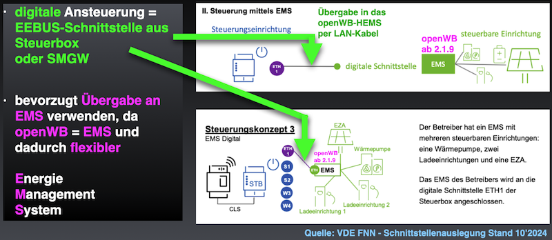14a-digital-vde-fnn.png 14a-digital-vde-fnn.png
