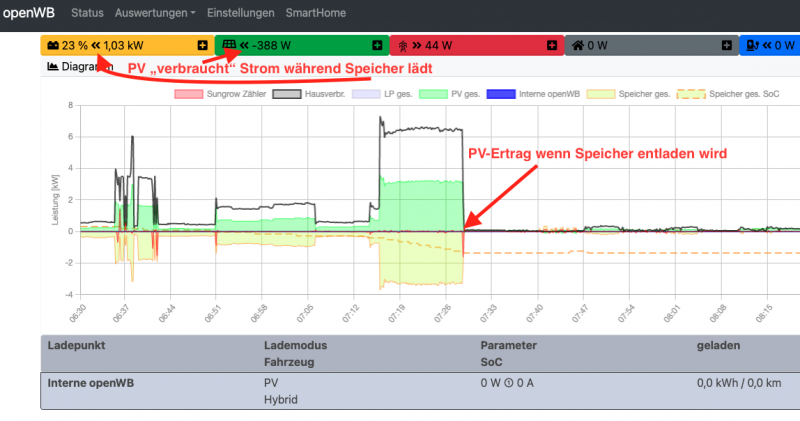 hybrid_system_falsch_eingerichtet.png hybrid_system_falsch_eingerichtet.png