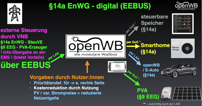 14a-digital-uebersicht.png 14a-digital-uebersicht.png