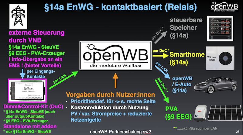 14a-kontaktbasiert-uebersicht.png 14a-kontaktbasiert-uebersicht.png