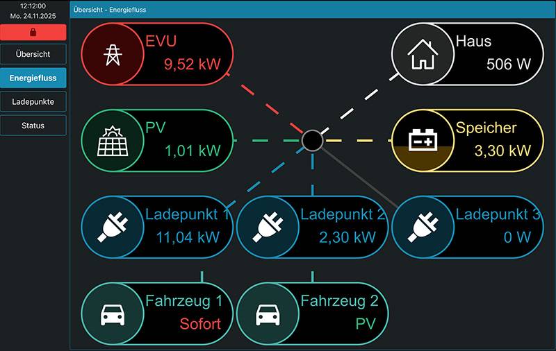 cards-einstellungen-display-energiefluss.jpg cards-einstellungen-display-energiefluss.jpg