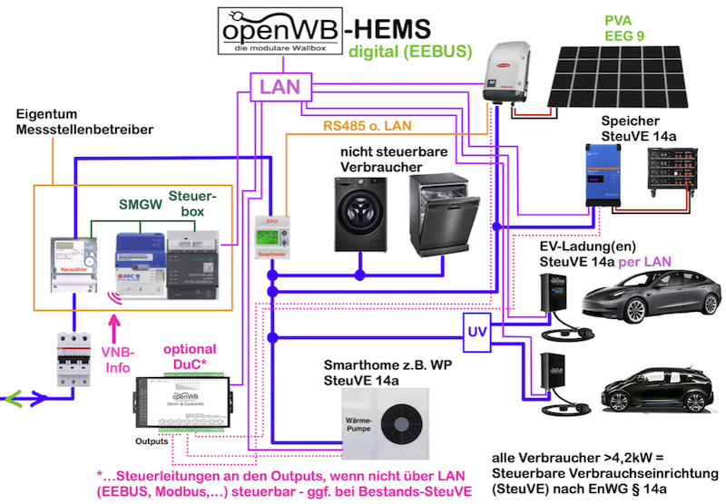14a-digital-verschaltung.png 14a-digital-verschaltung.png