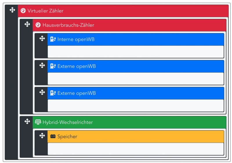old_hausverbrauchs-zaehler_hybrid.png old_hausverbrauchs-zaehler_hybrid.png
