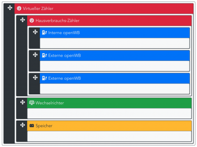 Hausverbrauchszähler Hausverbrauchszähler