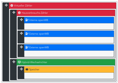 Hausverbrauchs-Zaehler_Hybrid Hausverbrauchs-Zaehler_Hybrid